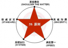 以故事的形式对品牌进行价值塑造的网络公关